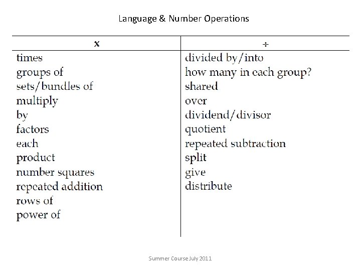 Language & Number Operations Summer Course July 2011 