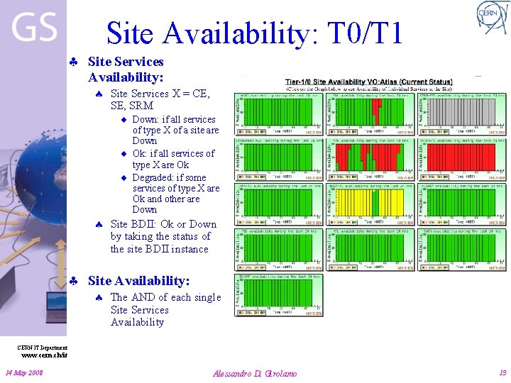 Site Availability: T 0/T 1 Site Services Availability: Site Services X = CE, SRM