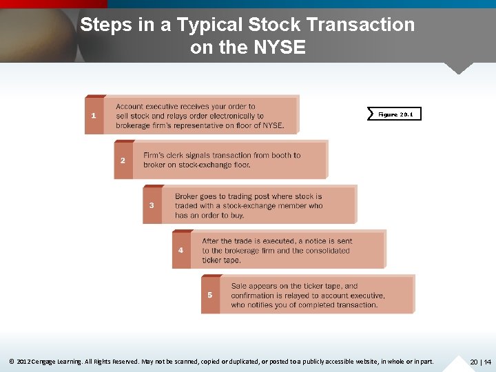 Steps in a Typical Stock Transaction on the NYSE Figure 20. 1 © 2012