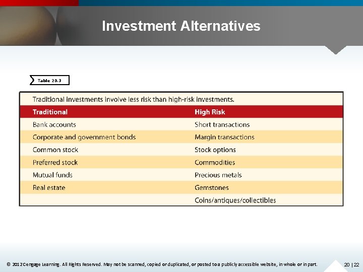 Investment Alternatives Table 20. 3 © 2012 Cengage Learning. All Rights Reserved. May not
