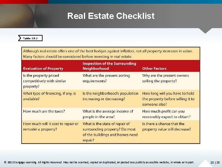 Real Estate Checklist Table 20. 2 © 2012 Cengage Learning. All Rights Reserved. May