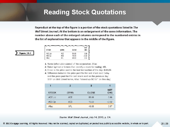 Reading Stock Quotations Figure 20. 2 Source: Wall Street Journal, July 14, 2010, p.