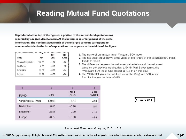 Reading Mutual Fund Quotations Figure 20. 4 Source: Wall Street Journal, July 14, 2010,