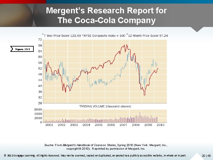 Mergent’s Research Report for The Coca-Cola Company Figure 20. 5 Source: From Mergent’s Handbook