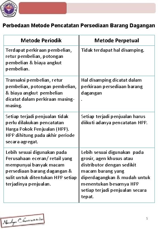 Perbedaan Metode Pencatatan Persediaan Barang Dagangan Metode Periodik Metode Perpetual Terdapat perkiraan pembelian, retur