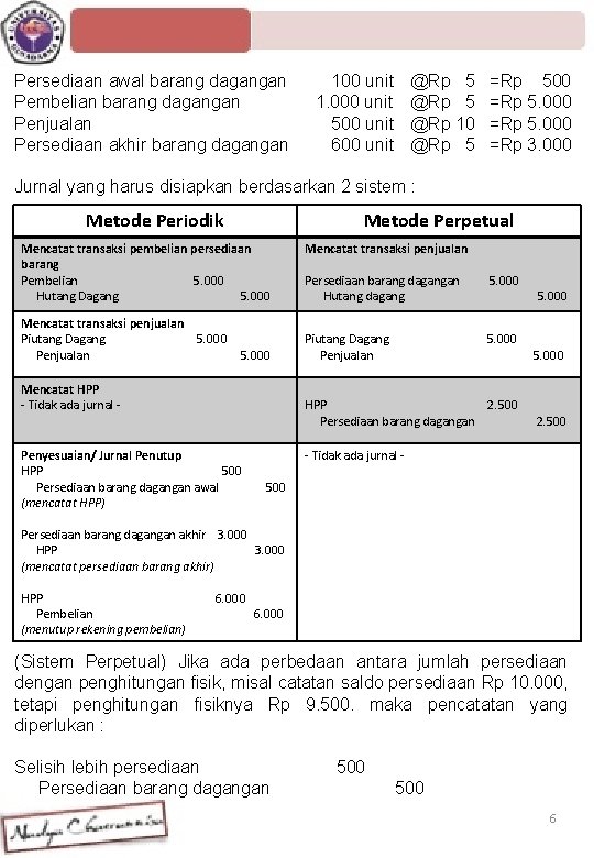 Persediaan awal barang dagangan Pembelian barang dagangan Penjualan Persediaan akhir barang dagangan 100 unit