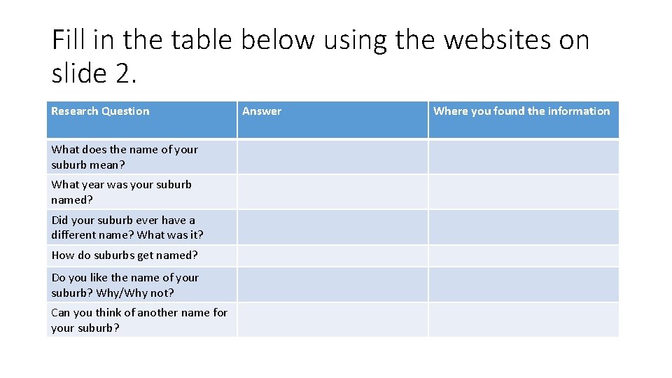 Fill in the table below using the websites on slide 2. Research Question What