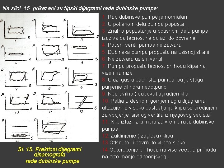Na slici 15. prikazani su tipski dijagrami rada dubinske pumpe: Sl. 15. Prakticni dijagrami
