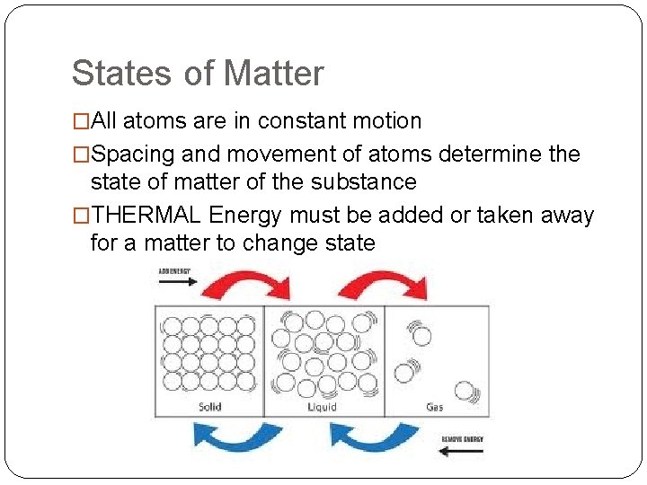 States of Matter �All atoms are in constant motion �Spacing and movement of atoms