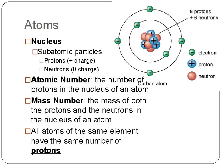 Atoms �Nucleus �Subatomic particles �Protons (+ charge) �Neutrons (0 charge) �Atomic Number: the number