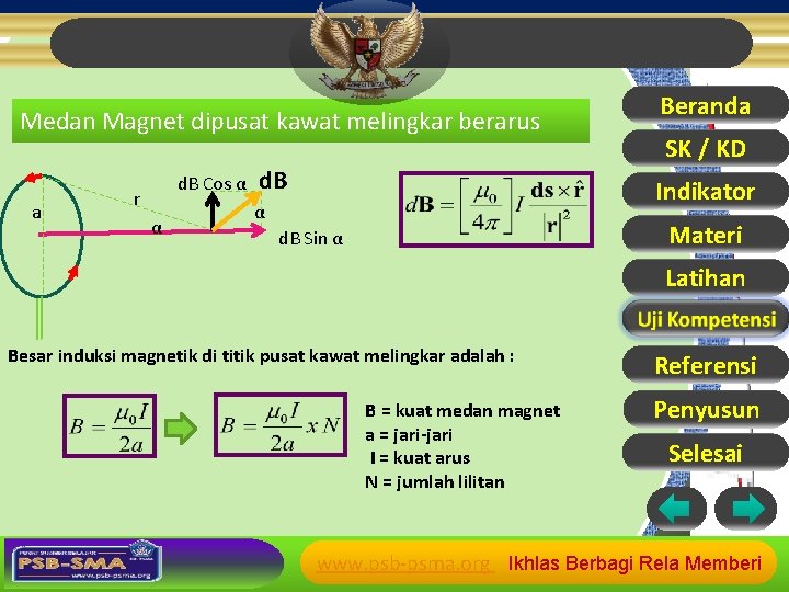 Medan Magnet dipusat kawat melingkar berarus a d. B Cos α r α d.