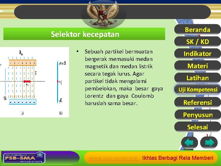 Selektor kecepatan • Sebuah partikel bermuatan bergerak memasuki medan magnetik dan medan listrik secara