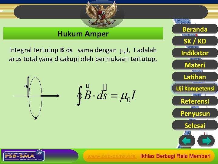 Hukum Amper Integral tertutup B·ds sama dengan m 0 I, I adalah arus total