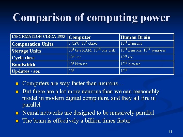 Comparison of computing power INFORMATION CIRCA 1995 Computer Human Brain Computation Units Storage Units