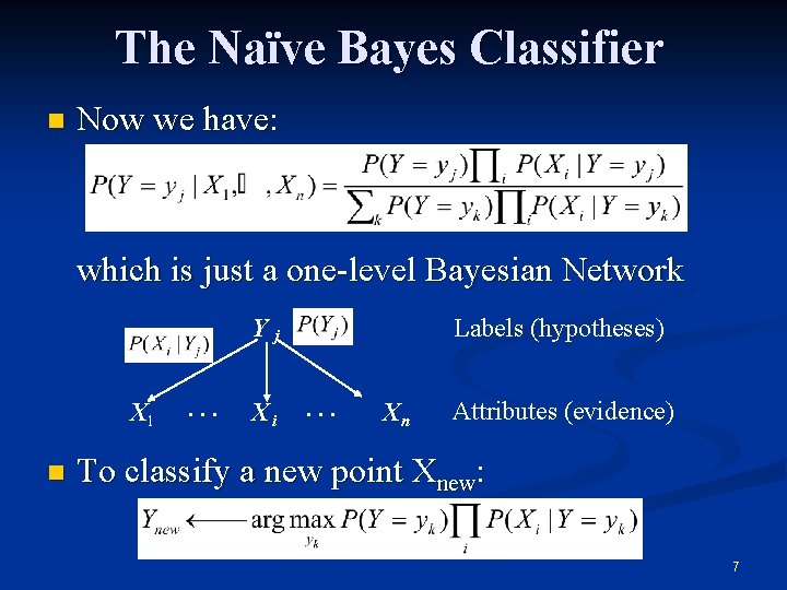 The Naïve Bayes Classifier n Now we have: which is just a one-level Bayesian