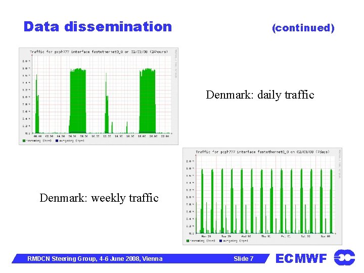Data dissemination (continued) Denmark: daily traffic Denmark: weekly traffic RMDCN Steering Group, 4 -6