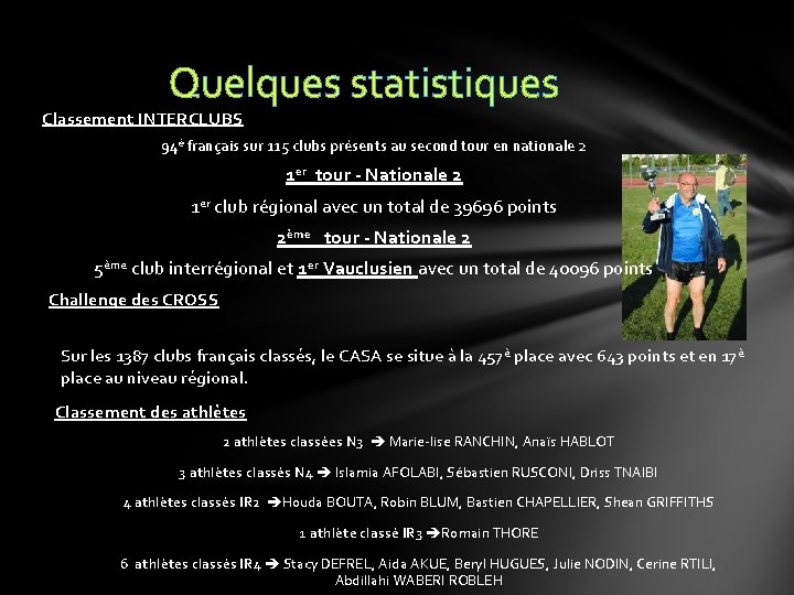 Quelques statistiques Classement INTERCLUBS 94è français sur 115 clubs présents au second tour en