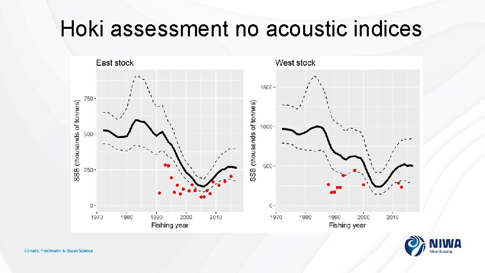 Hoki assessment no acoustic indices 