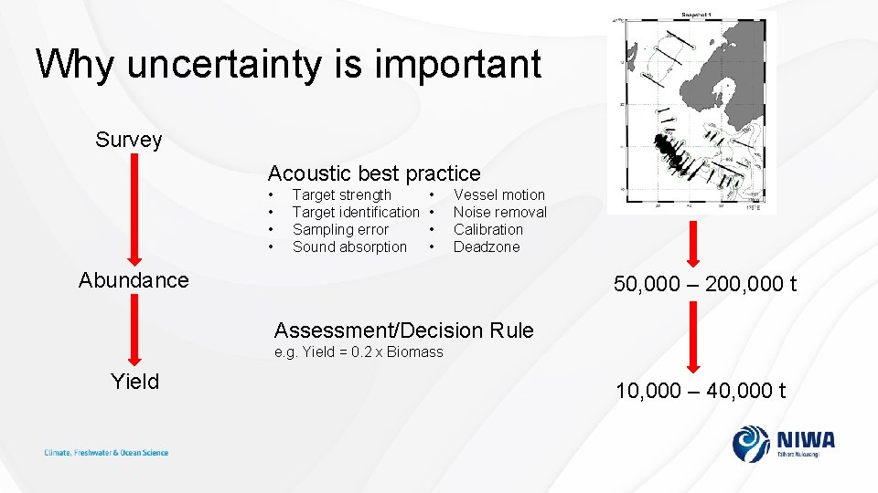 Why uncertainty is important Survey Acoustic best practice • • Target strength Target identification