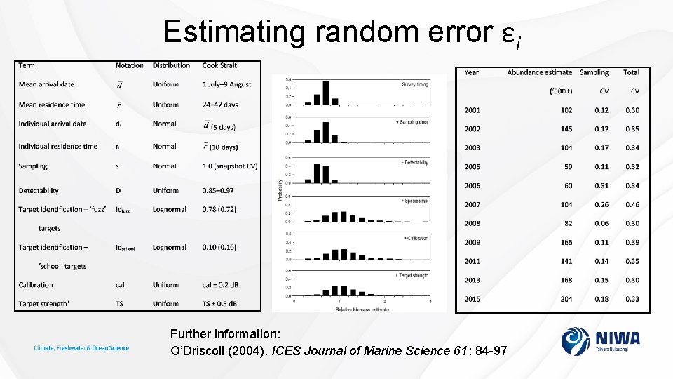 Estimating random error εi Further information: O’Driscoll (2004). ICES Journal of Marine Science 61: