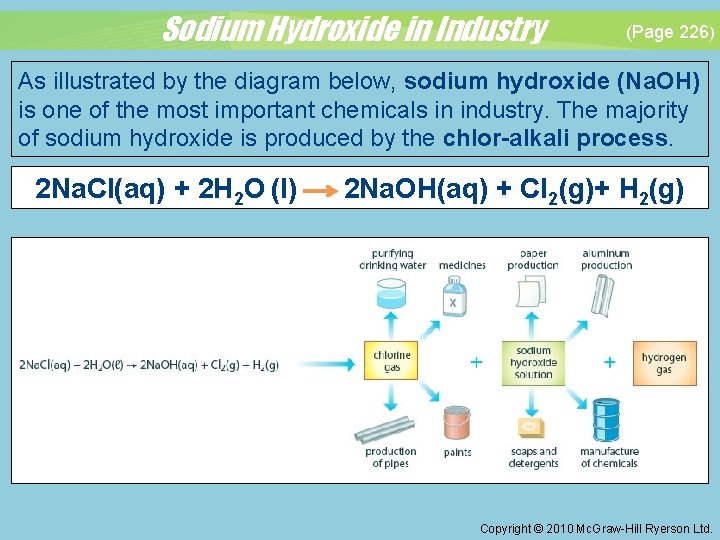 Sodium Hydroxide in Industry (Page 226) As illustrated by the diagram below, sodium hydroxide