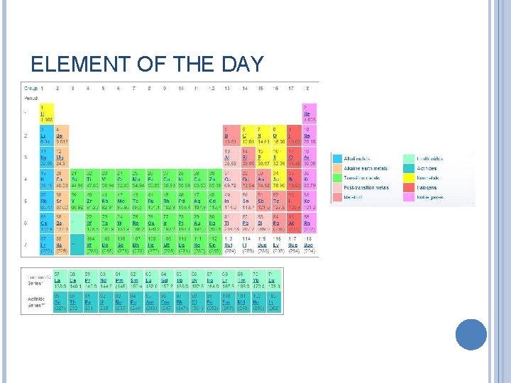 ELEMENT OF THE DAY 