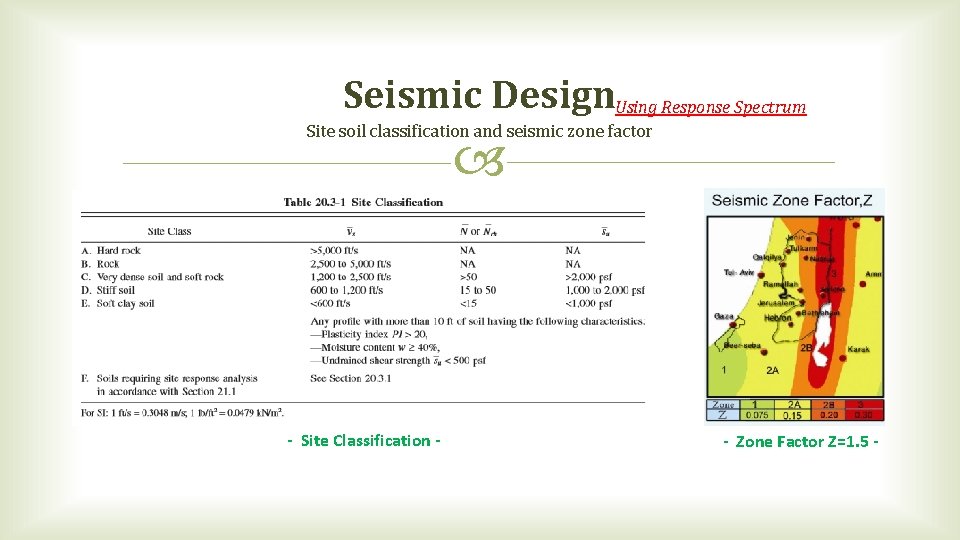 Seismic Design. Using Response Spectrum Site soil classification and seismic zone factor - Site Seismic Design. Using Response Spectrum Site soil classification and seismic zone factor - Site