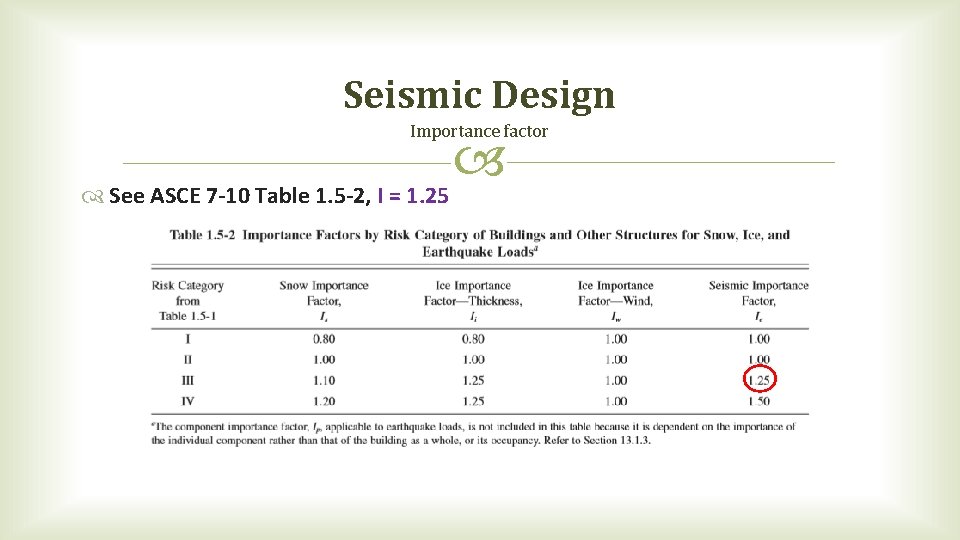 Seismic Design Importance factor See ASCE 7 -10 Table 1. 5 -2, I = Seismic Design Importance factor See ASCE 7 -10 Table 1. 5 -2, I =