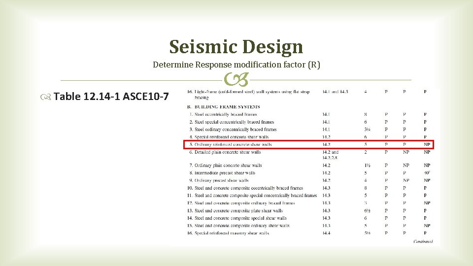 Seismic Design Determine Response modification factor (R) Table 12. 14 -1 ASCE 10 -7 Seismic Design Determine Response modification factor (R) Table 12. 14 -1 ASCE 10 -7