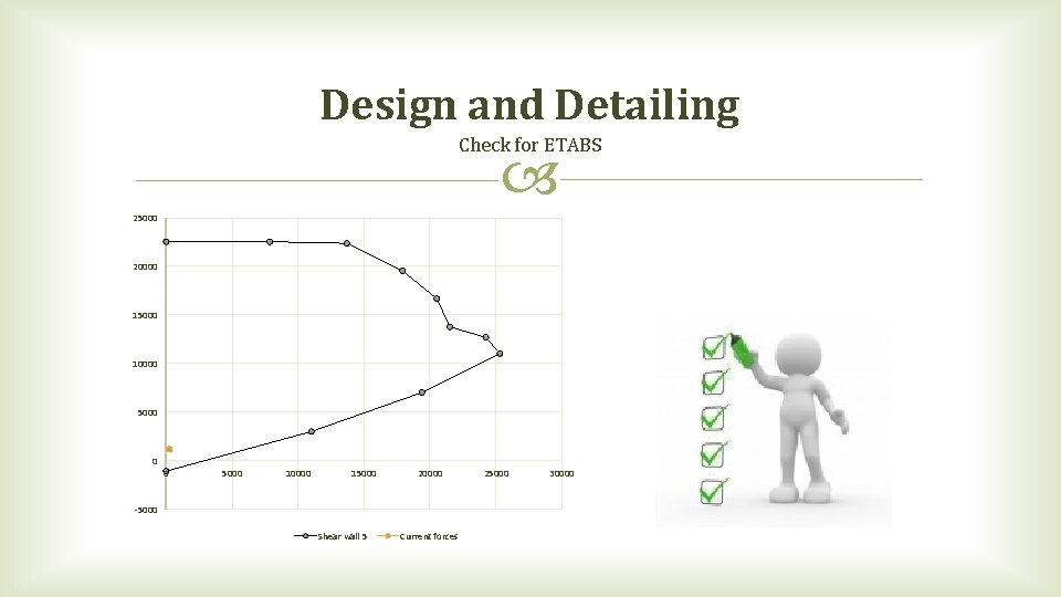Design and Detailing Check for ETABS 25000 20000 15000 10000 5000 0 0 5000 Design and Detailing Check for ETABS 25000 20000 15000 10000 5000 0 0 5000