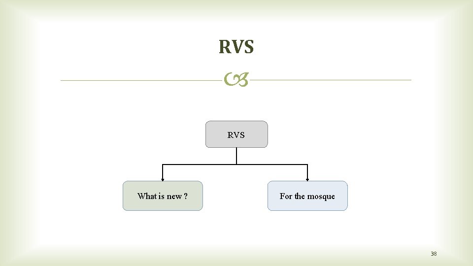 RVS What is new ? For the mosque 38 RVS What is new ? For the mosque 38