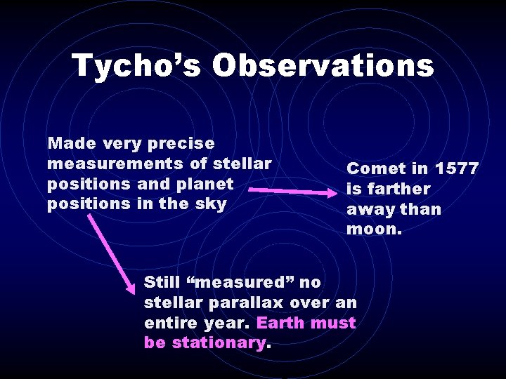 Tycho’s Observations Made very precise measurements of stellar positions and planet positions in the