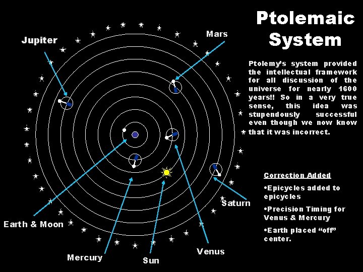 Ptolemaic System Mars Jupiter Ptolemy’s system provided the intellectual framework for all discussion of