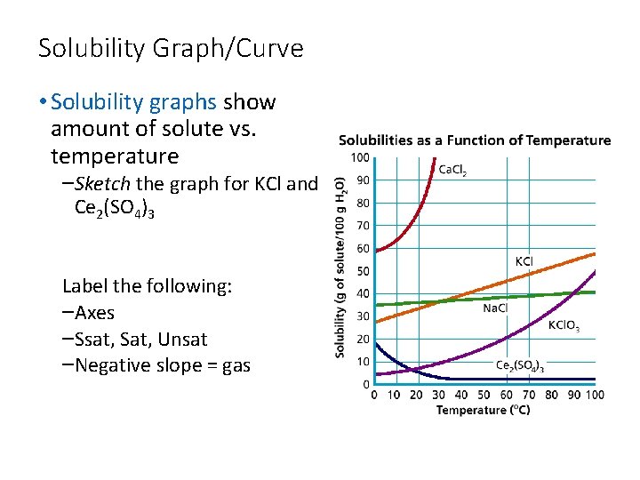 Solubility Graph/Curve • Solubility graphs show amount of solute vs. temperature –Sketch the graph