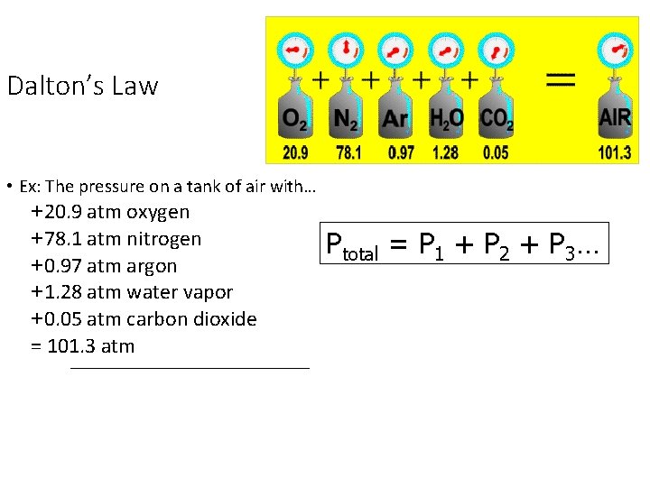 Dalton’s Law • Ex: The pressure on a tank of air with… +20. 9