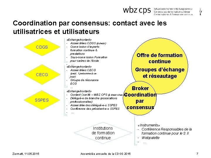 Coordination par consensus: contact avec les utilisatrices et utilisateurs CDGS CECG SSPES «Echange/contact» -