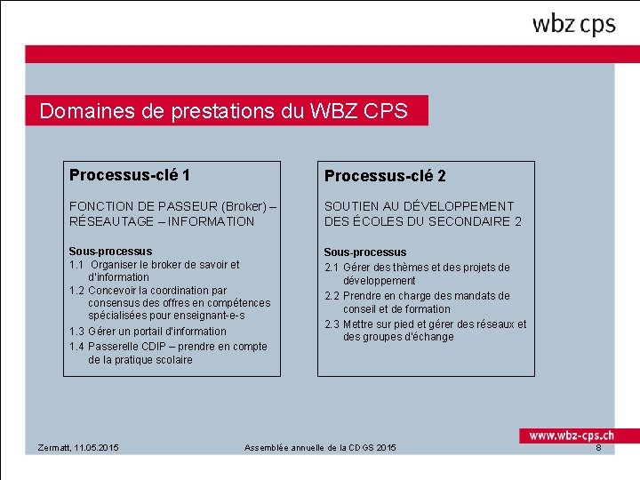 Domaines de prestations du WBZ CPS Processus-clé 1 Processus-clé 2 FONCTION DE PASSEUR (Broker)