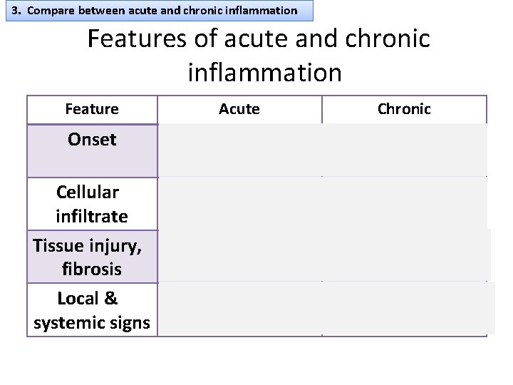 3. Compare between acute and chronic inflammation Features of acute and chronic inflammation Feature