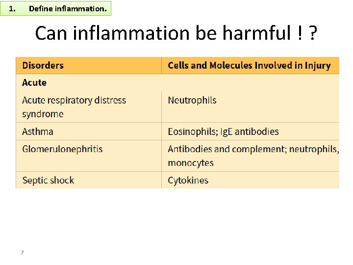 1. Define inflammation. Can inflammation be harmful ! ? 7 