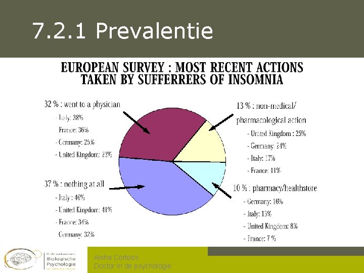 7. 2. 1 Prevalentie Aisha Cortoos Doctor in de psychologie 