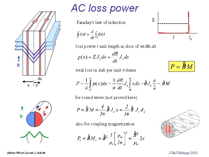 AC loss power Faraday's law of induction E J Jc loss power / unit