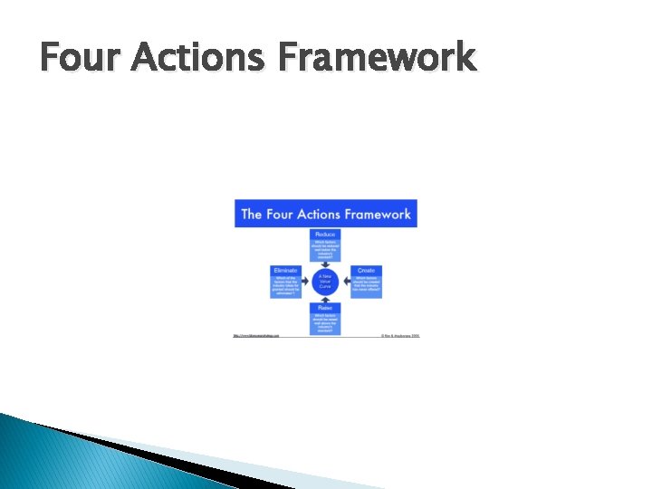 Four Actions Framework 