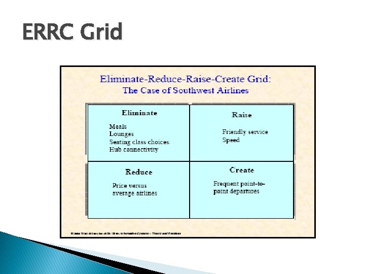 ERRC Grid 