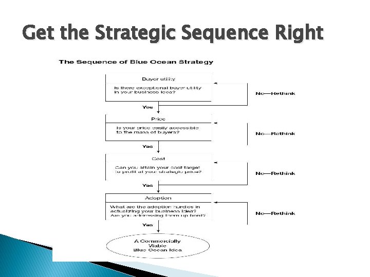 Get the Strategic Sequence Right 