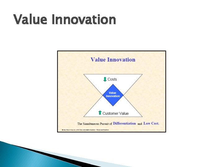 Value Innovation 