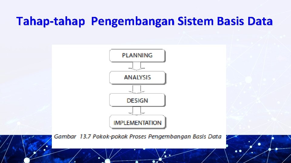 Tahap-tahap Pengembangan Sistem Basis Data 