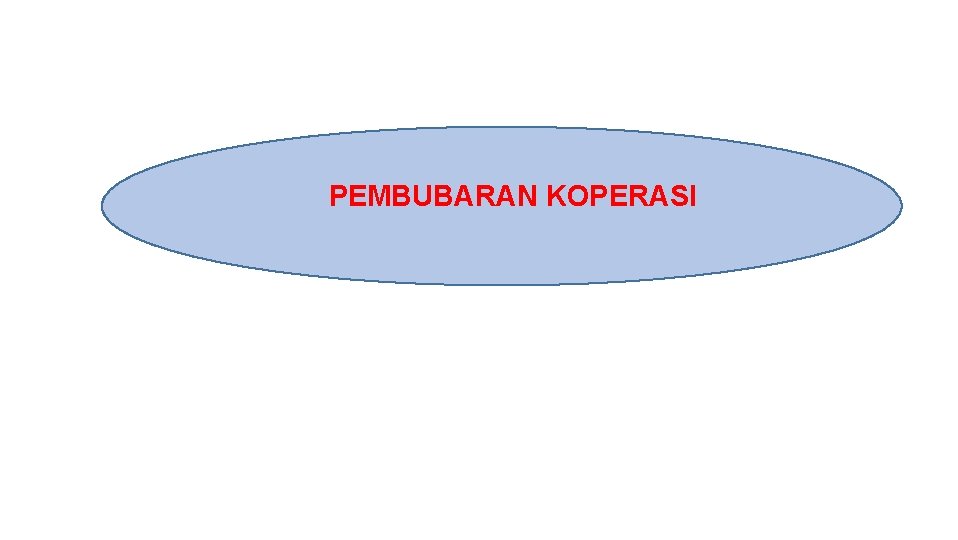 PEMBUBARAN KOPERASI 