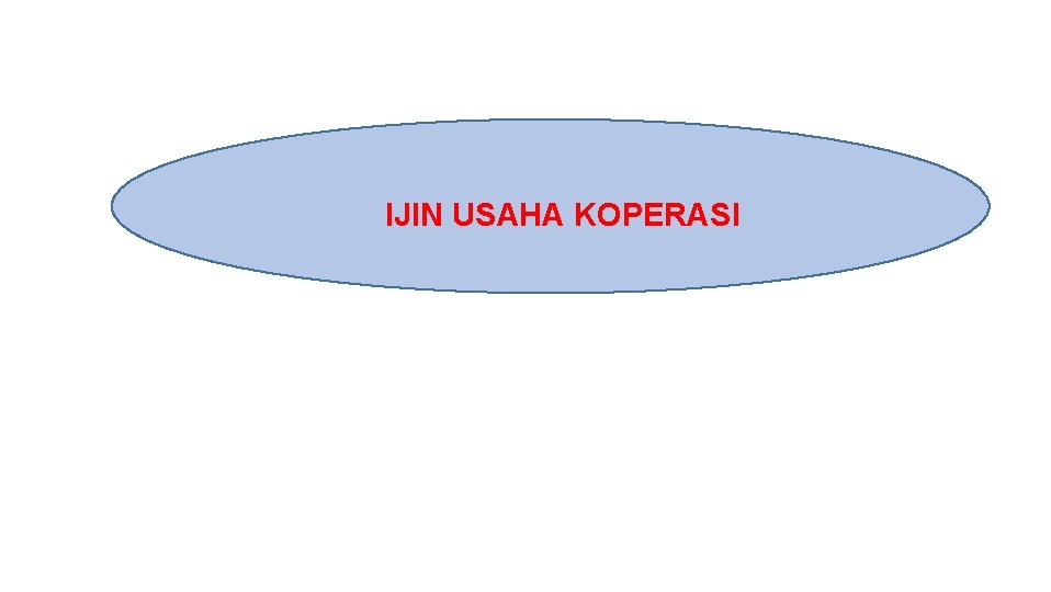 IJIN USAHA KOPERASI 