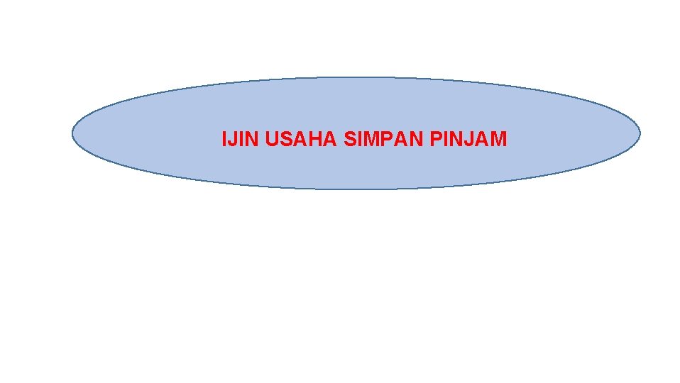 IJIN USAHA SIMPAN PINJAM 