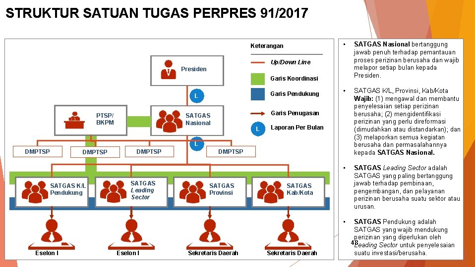 STRUKTUR SATUAN TUGAS PERPRES 91/2017 Keterangan • SATGAS Nasional bertanggung jawab penuh terhadap pemantauan